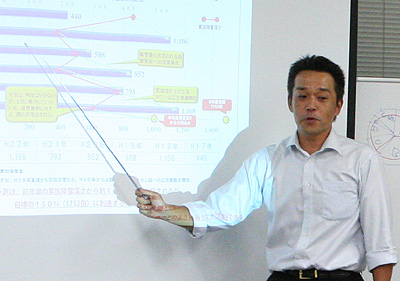 増販増客勉強会 特別版 2011年8月　田中さんの講義